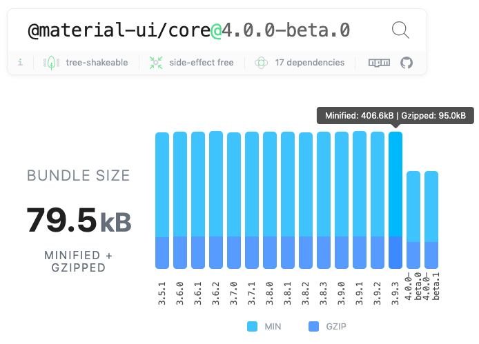 bundle-size